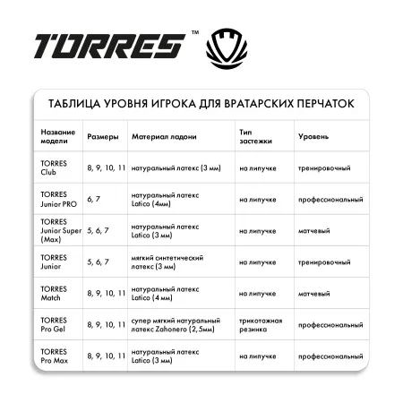 Перчатки врат. TORRES Junior PRO за 1&nbsp;790.10 ₽ купить в Ярославле